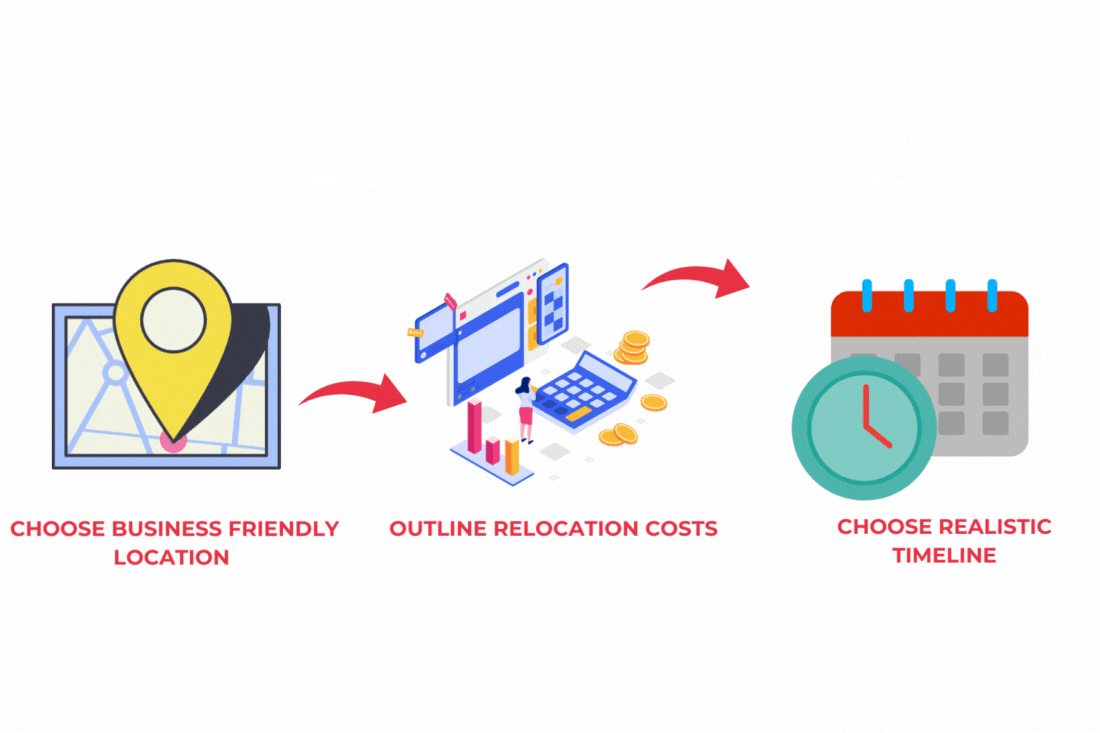 Office Relocation Important Checklist