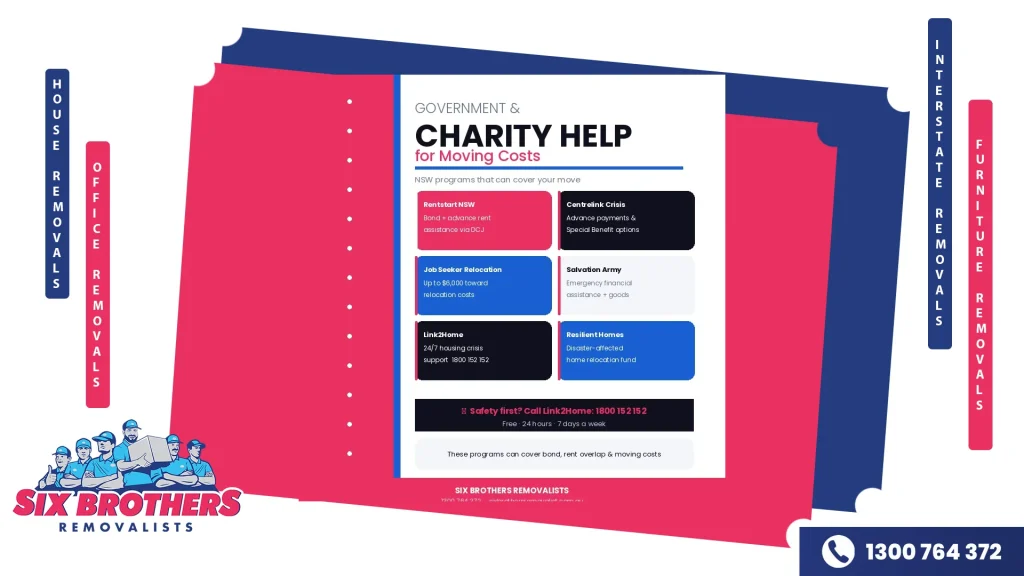  Six government and charity program cards covering Rentstart NSW, Centrelink Crisis Payments, Job Seeker Relocation, Salvation Army, Link2Home, and Resilient Homes Fund