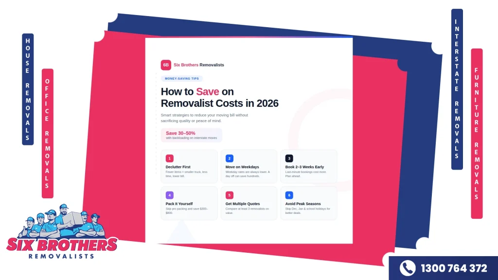 Six practical tips to save money on removalist costs in 2026 — declutter, weekday moves, early booking, self-packing, multiple quotes, and off-peak timing by Six Brothers Removalists.