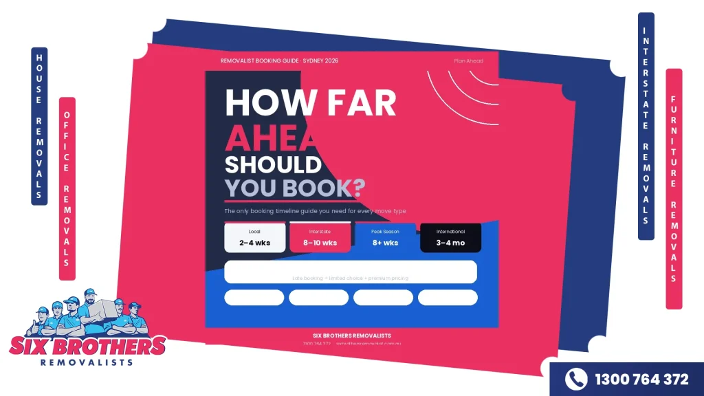 Dark hero cover reading "How Far Ahead Should You Book?" with four lead-time pill cards showing Local 2–4 wks, Interstate 8–10 wks, Peak Season 8+ wks, and International 3–4 months