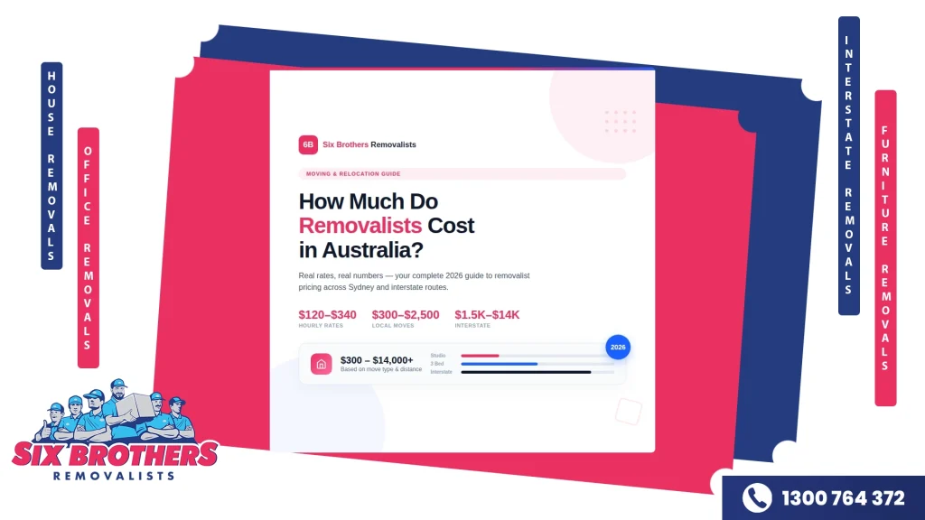 How much do removalists cost in Australia 2026 — complete pricing guide by Six Brothers Removalists showing hourly rates, local move costs, and interstate.