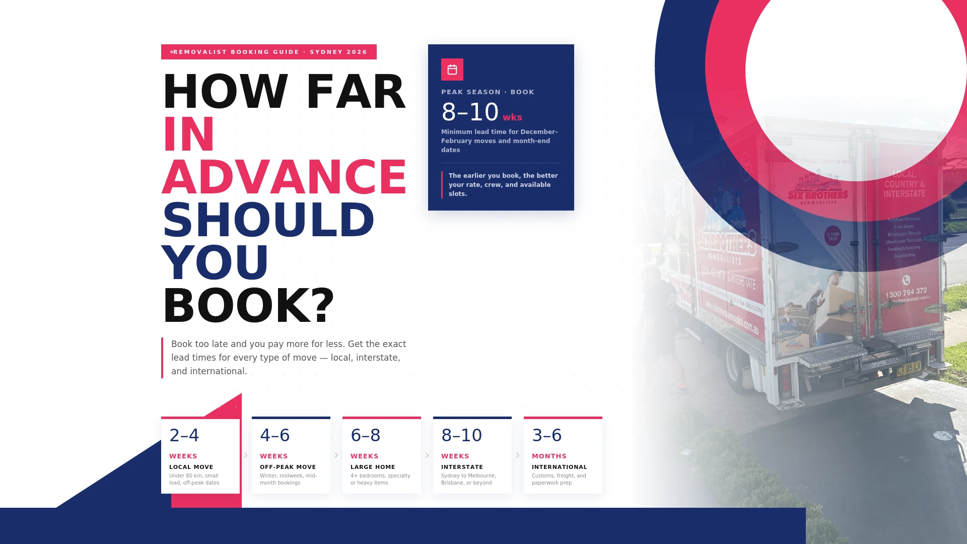 Six Brothers Removalists truck in Sydney — featured image for guide on how far in advance to book a removalist, showing booking timelines from 2 weeks for local moves up to 6 months for international relocations