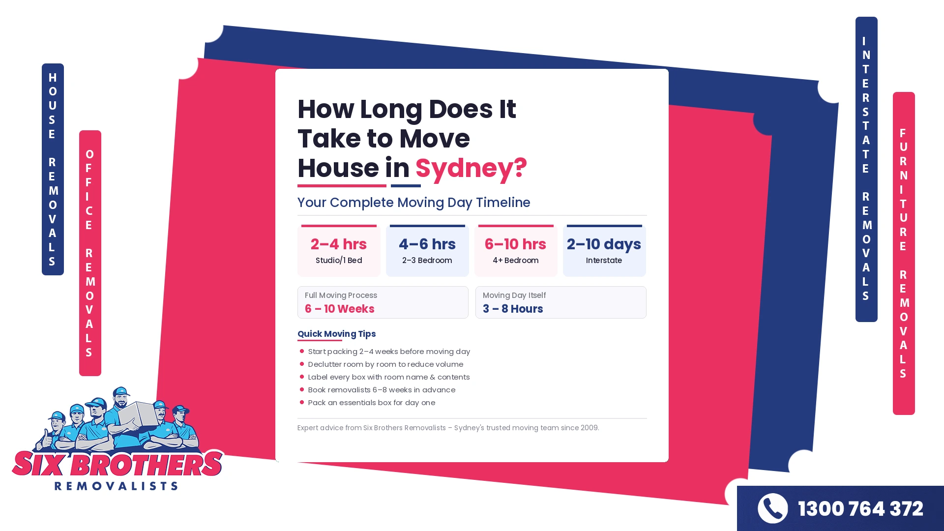 Six Brothers Removalists blog featured image showing how long it takes to move house in Sydney with estimated timelines – 2 to 4 hours for studios, 4 to 6 hours for 2-3 bedrooms, 6 to 10 hours for 4+ bedrooms, and 2 to 10 days for interstate moves.