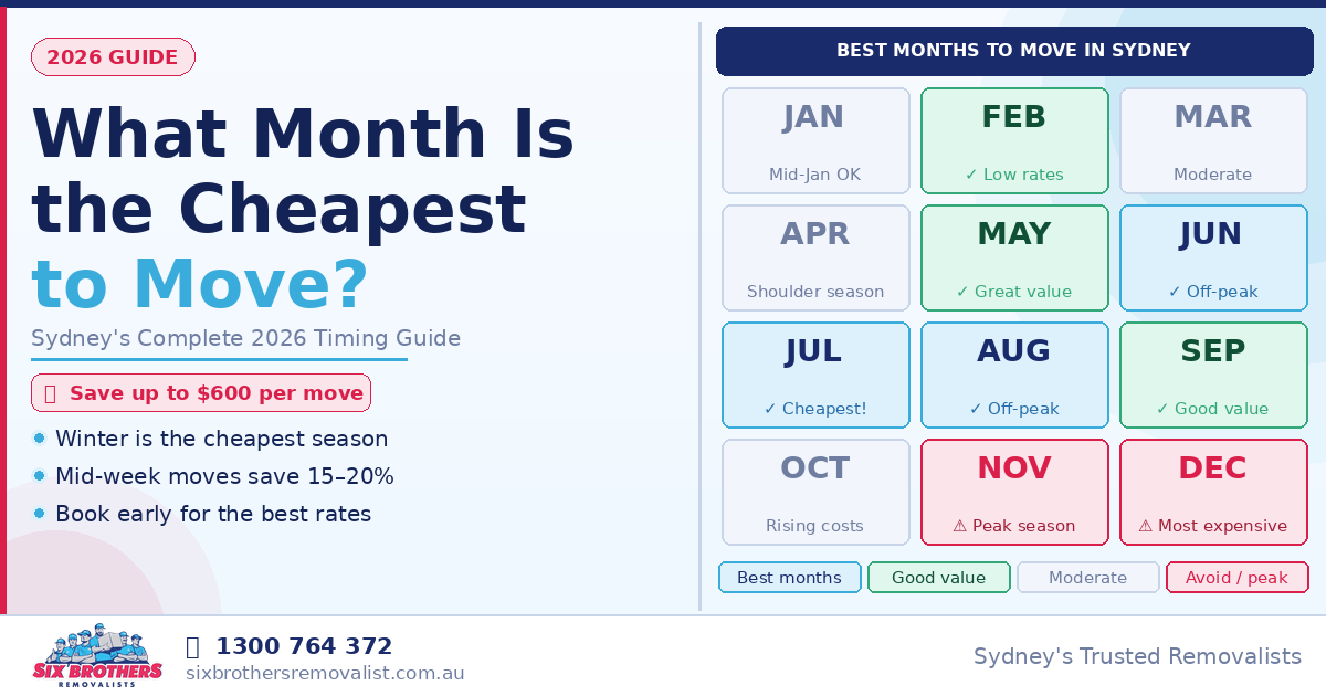 Cheapest month to move in Sydney 2026 – Six Brothers Removalists seasonal pricing guide