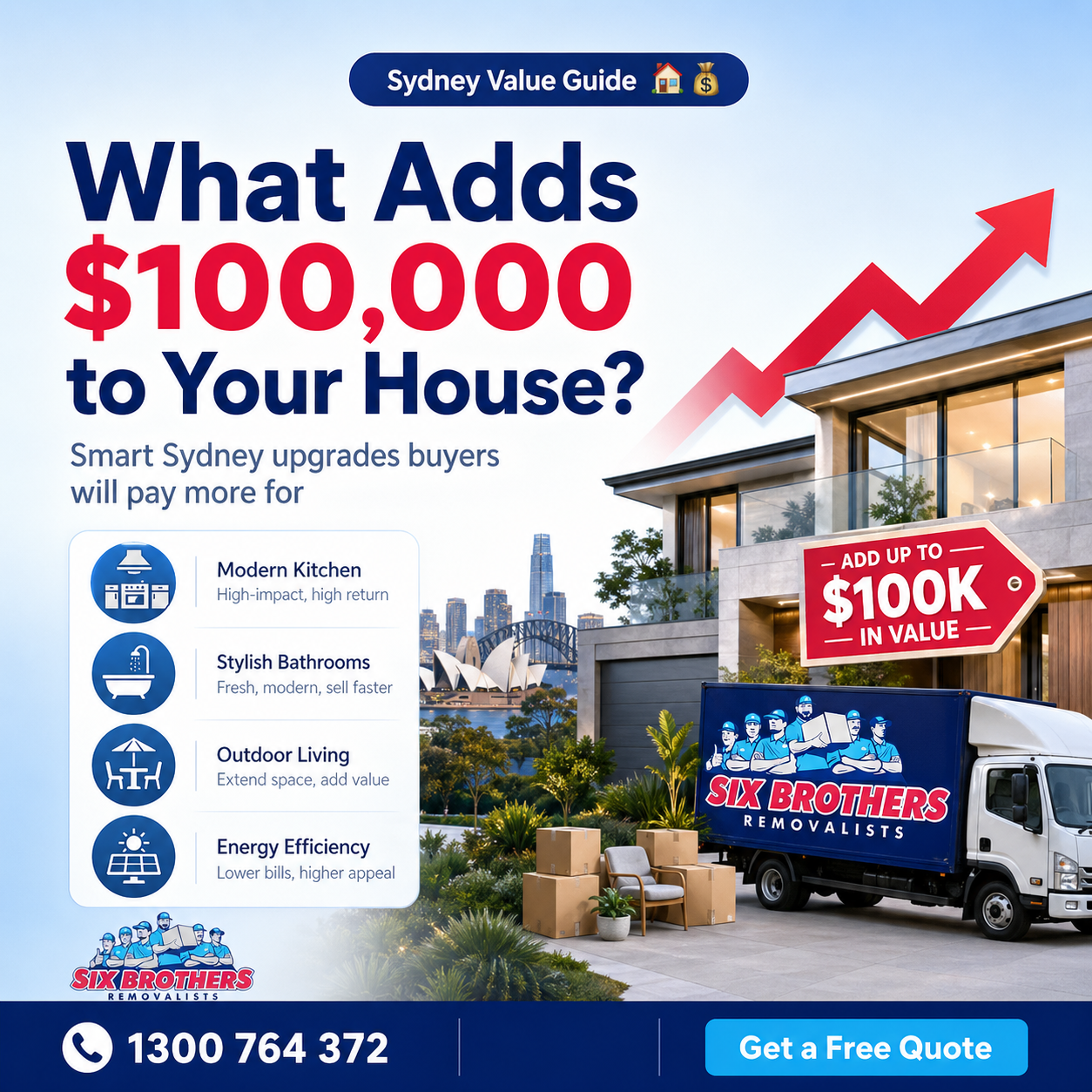 Featured image for what adds value to a house in Sydney by Six Brothers Removalists with home upgrade tips