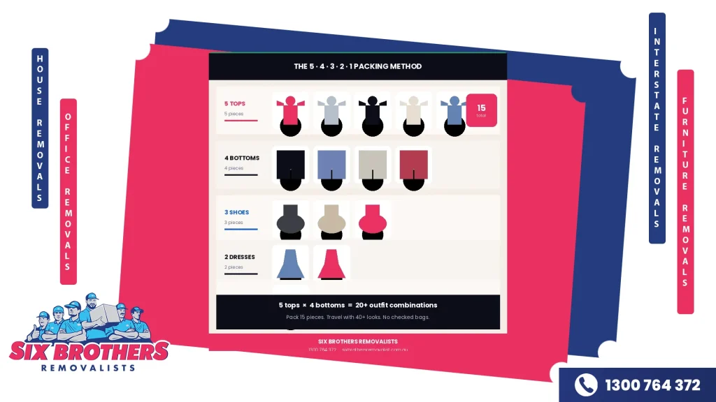 Editorial flat-lay layout of 15 clothing items across five rows labelled 5 Tops, 4 Bottoms, 3 Shoes, 2 Dresses, and 1 Accessory in brand pink, blue, and neutral tones
