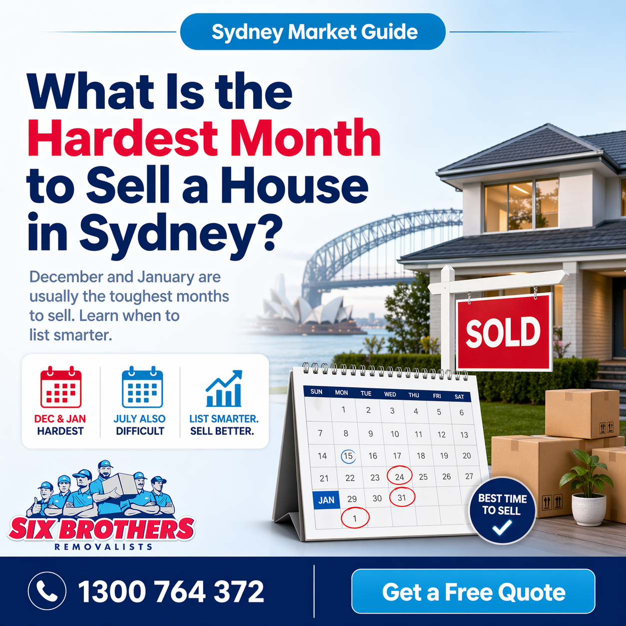 What is the hardest month to sell a house in Sydney featured image by Six Brothers Removalists