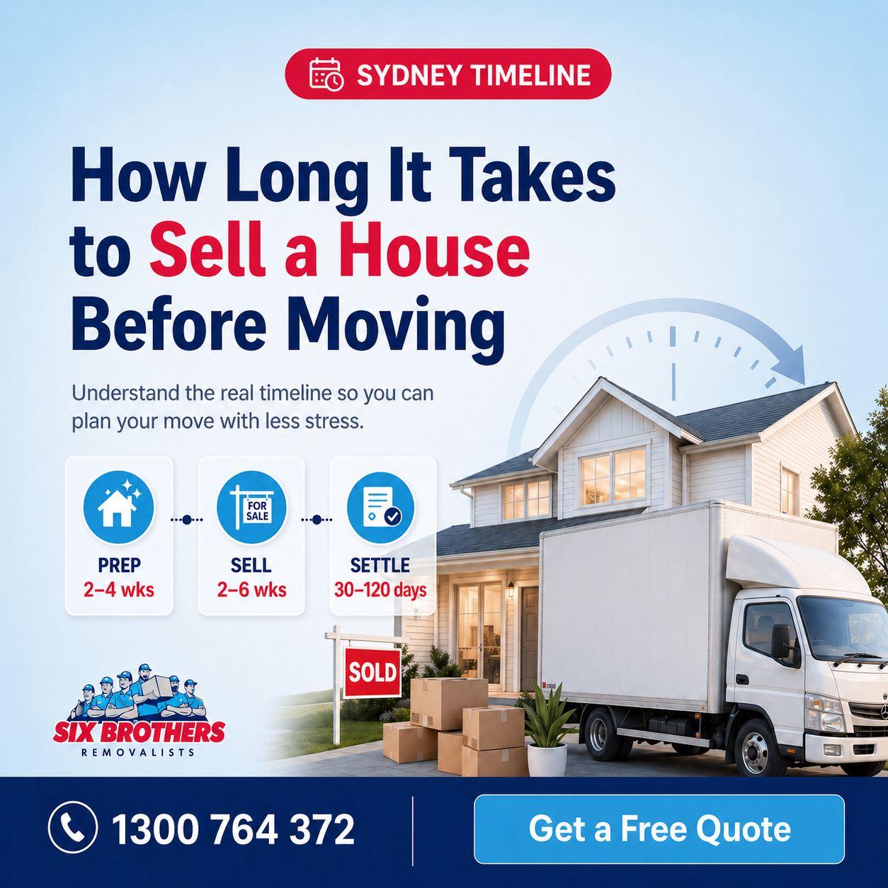 How long it takes to sell a house before moving with Six Brothers Removalists Sydney timeline guide