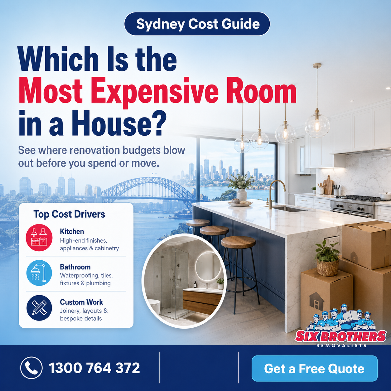 Which room in a house is most expensive guide by Six Brothers Removalists for Sydney renovation and moving costs