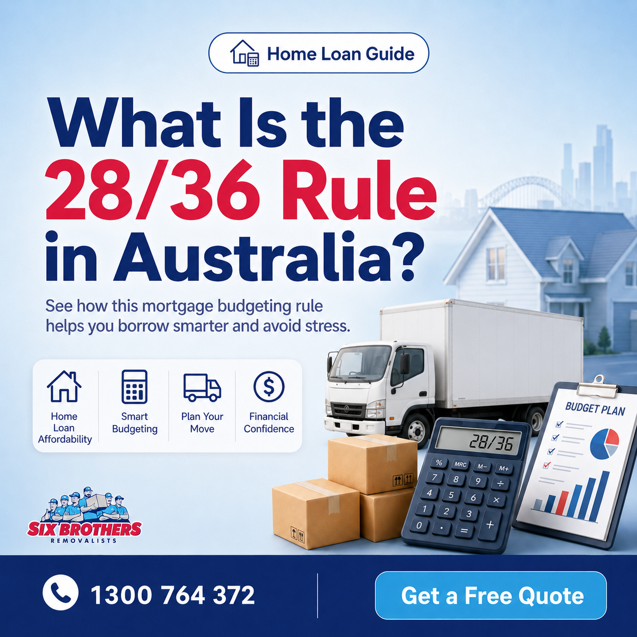 28/36 rule Australia guide by Six Brothers Removalists showing mortgage budget and moving costs