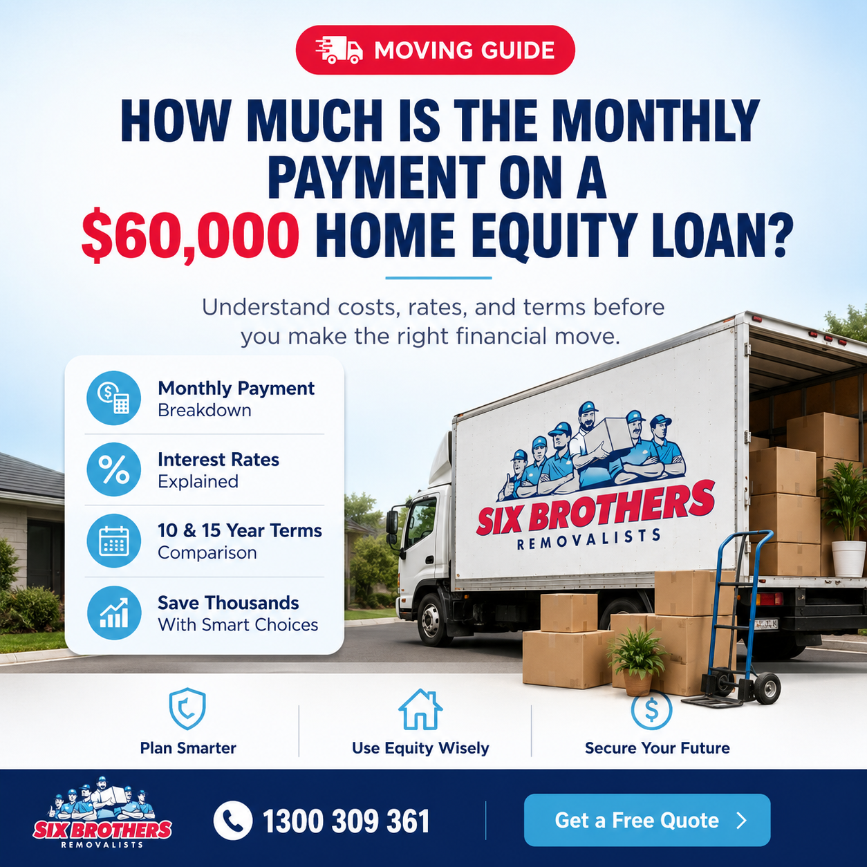 Monthly payment on a 60000 home equity loan guide by Six Brothers Removalists for Sydney movers