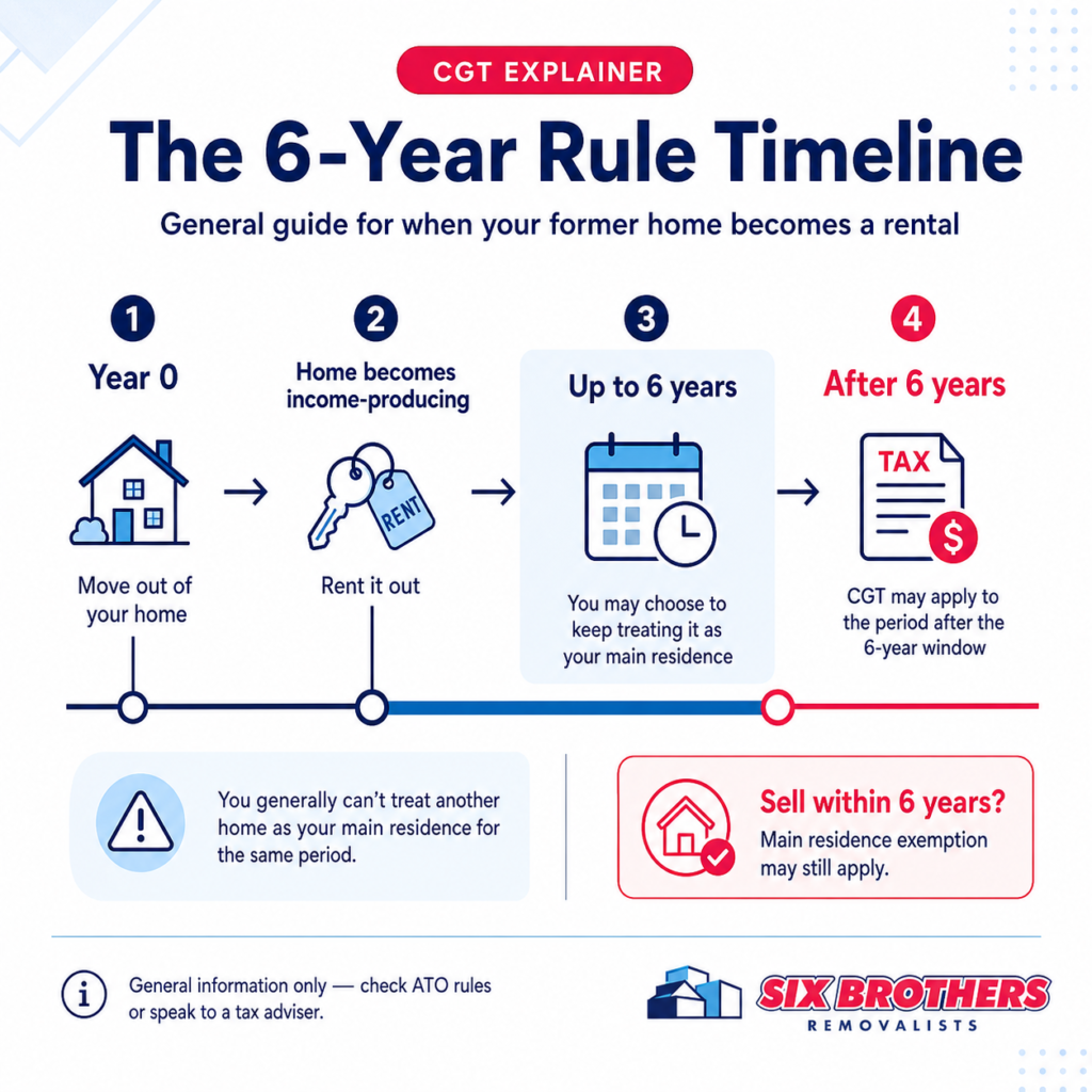 Six Brothers Removalists 6-year rule infographic to maximise tax return after moving house.