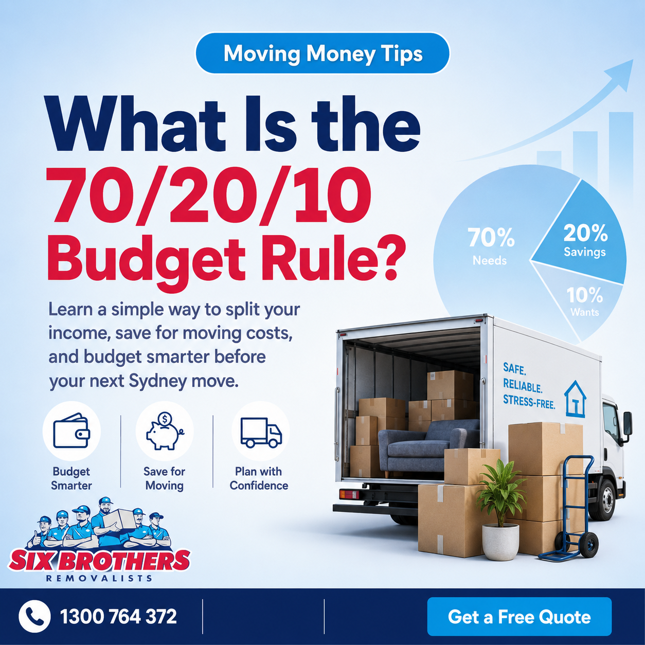 what is the 70 20 10 rule money guide by Six Brothers Removalists with budget chart and moving truck