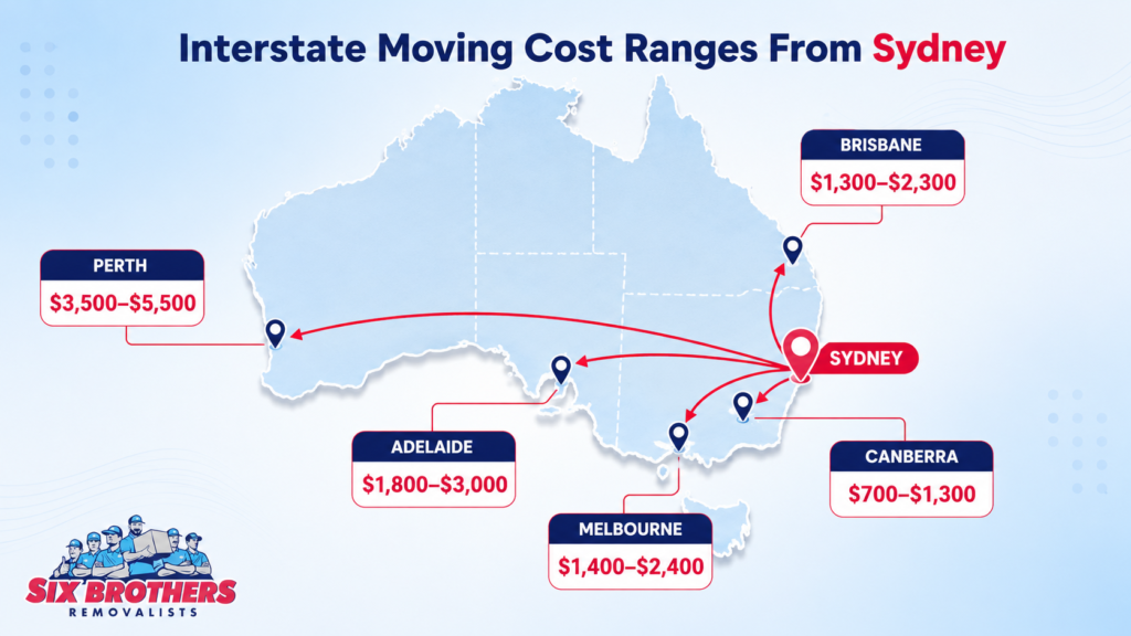 How to compare interstate removalist quotes route map by Six Brothers Removalists showing Sydney move costs