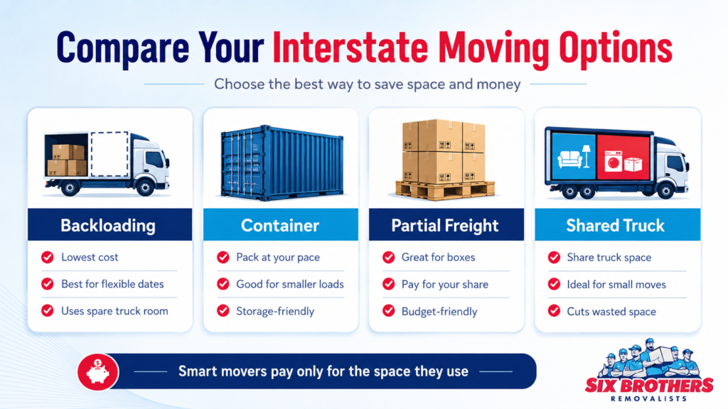 Infographic on how to move interstate without paying for unused truck space by Six Brothers Removalists