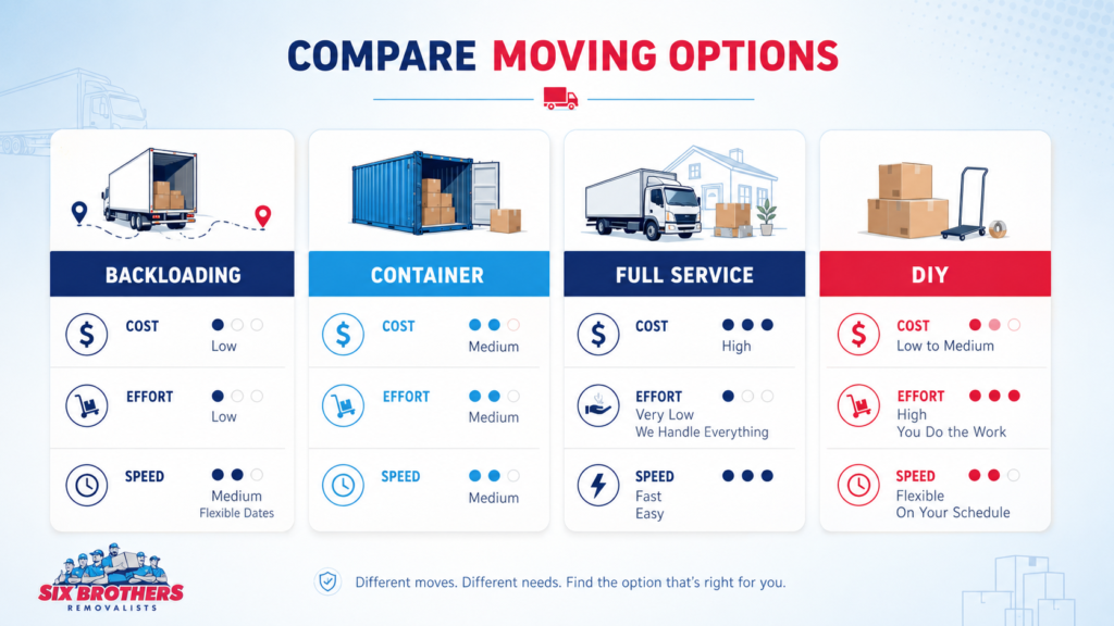 Best way to move furniture interstate comparison infographic by Six Brothers Removalists