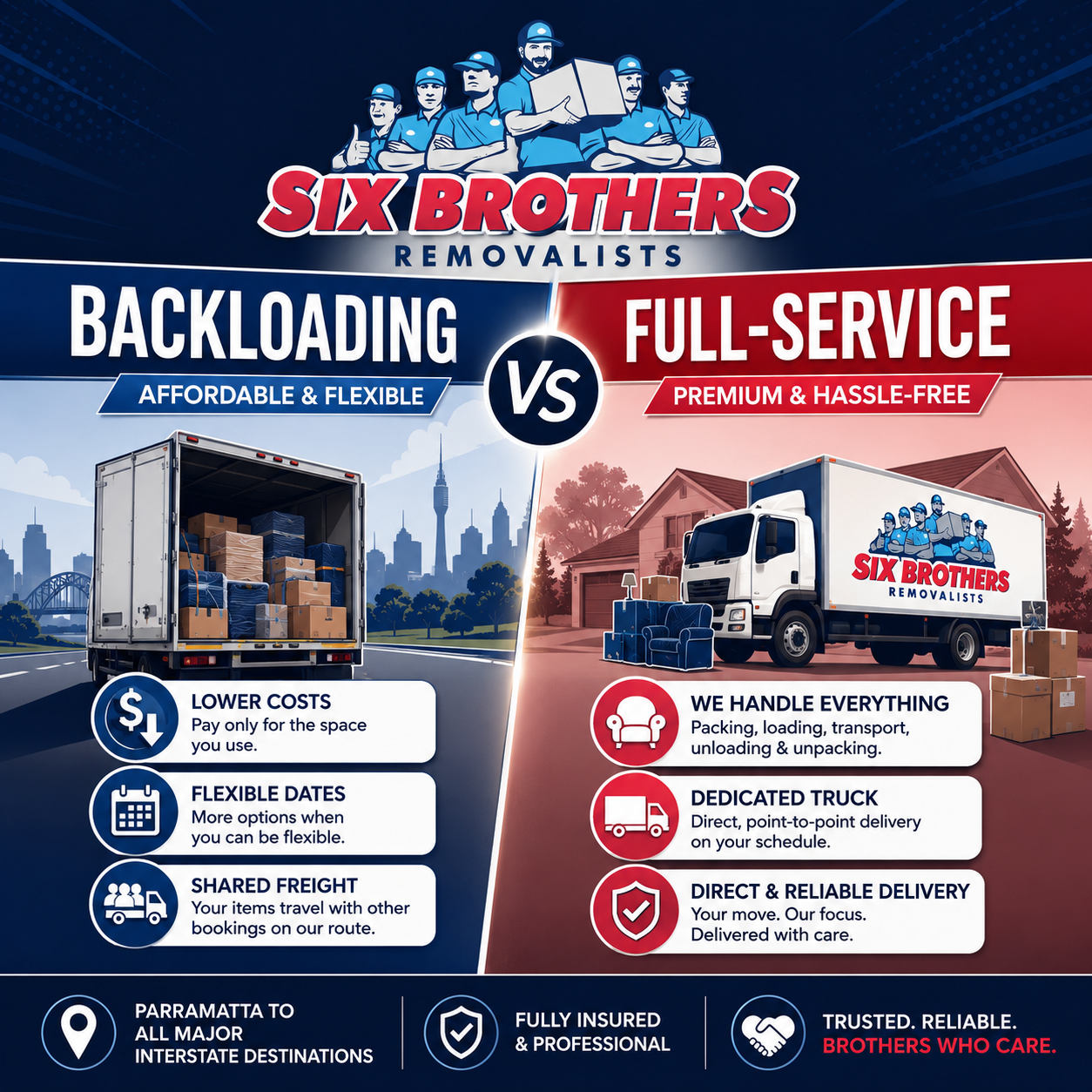 Backloading vs full-service interstate moving comparison graphic for Six Brothers Removalists