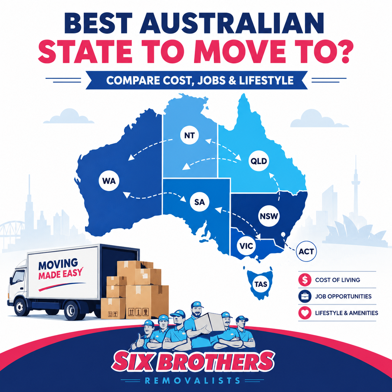 Best Australian state to move to guide by Six Brothers Removalists with map, truck, and moving cost icons