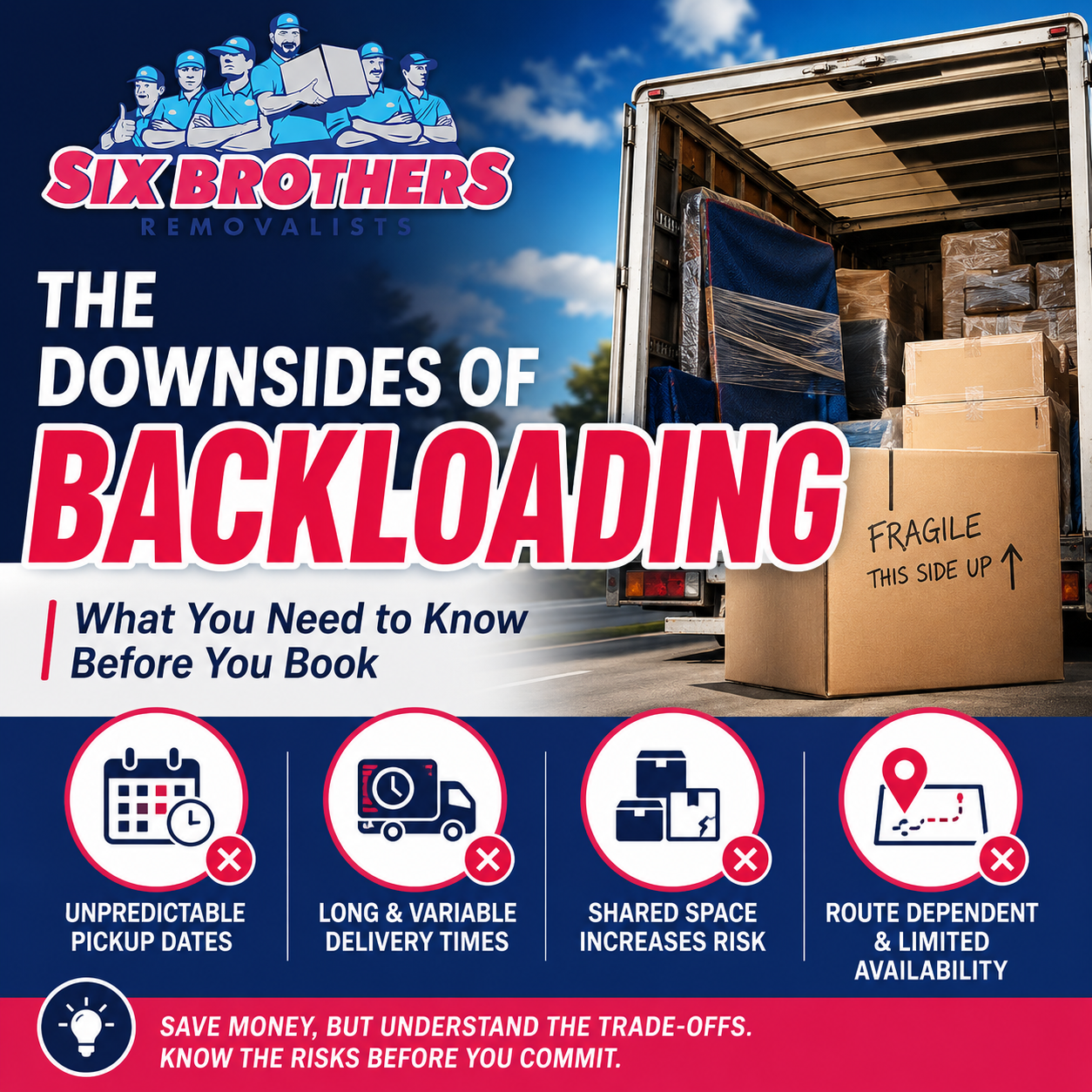 Downsides of backloading explained by Six Brothers Removalists with truck, boxes, route and delay risk icons