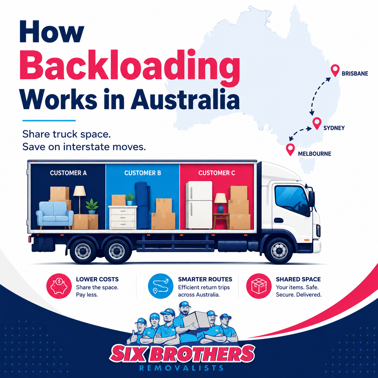 How does backloading work in Australia with Six Brothers Removalists shared interstate truck space