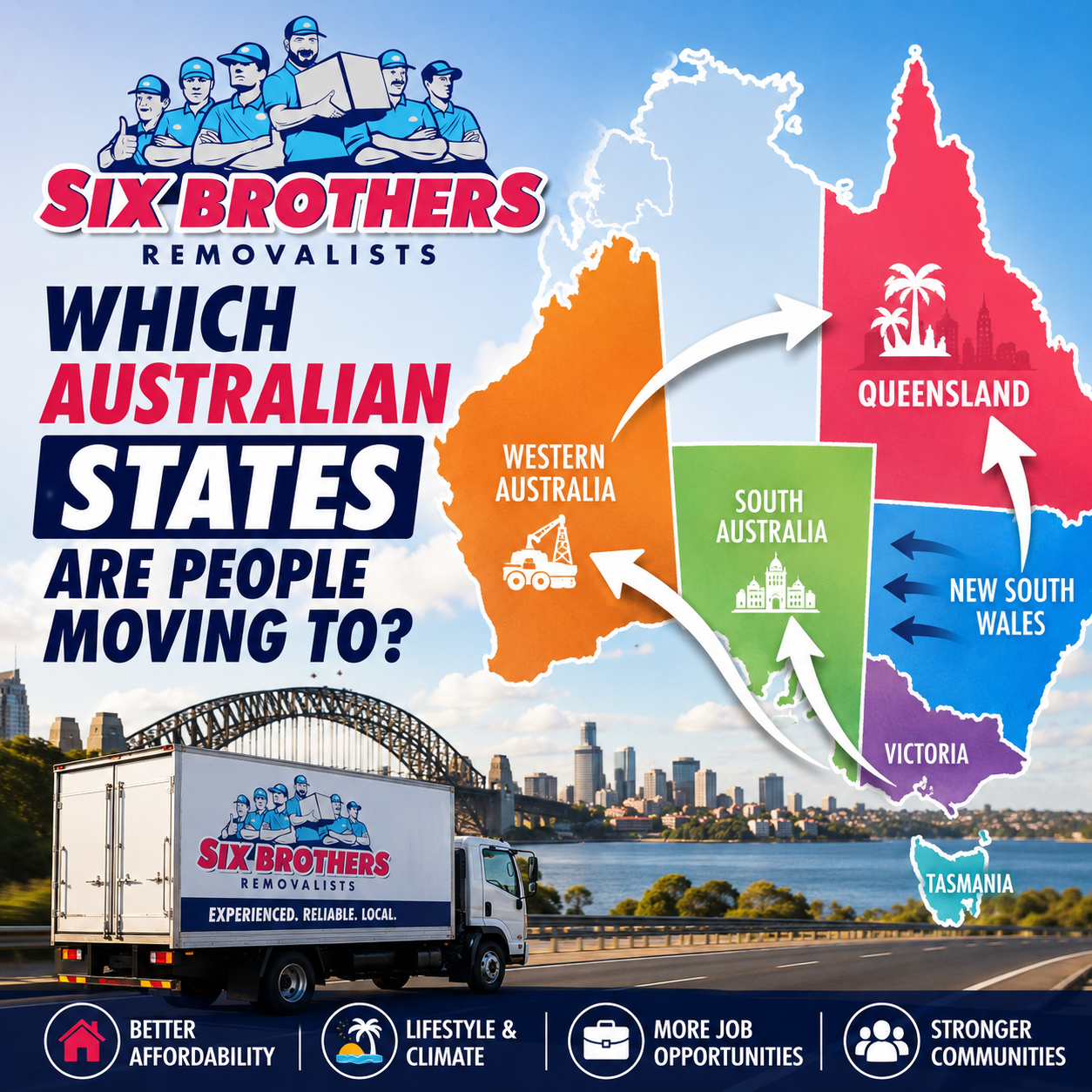 Which Australian states are people moving to infographic by Six Brothers Removalists showing top interstate destinations