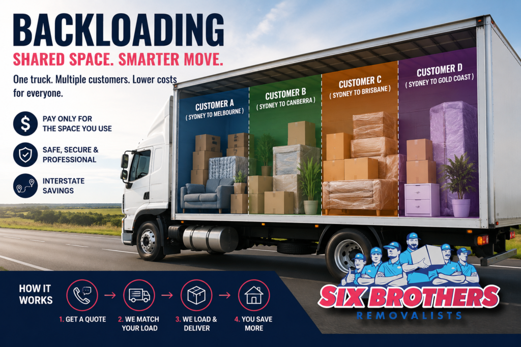 Who should use interstate backloading graphic by Six Brothers Removalists showing shared truck space