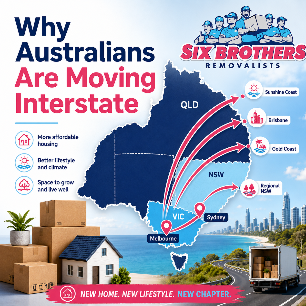 Why are Australians moving interstate map graphic by Six Brothers Removalists showing Sydney to QLD moves