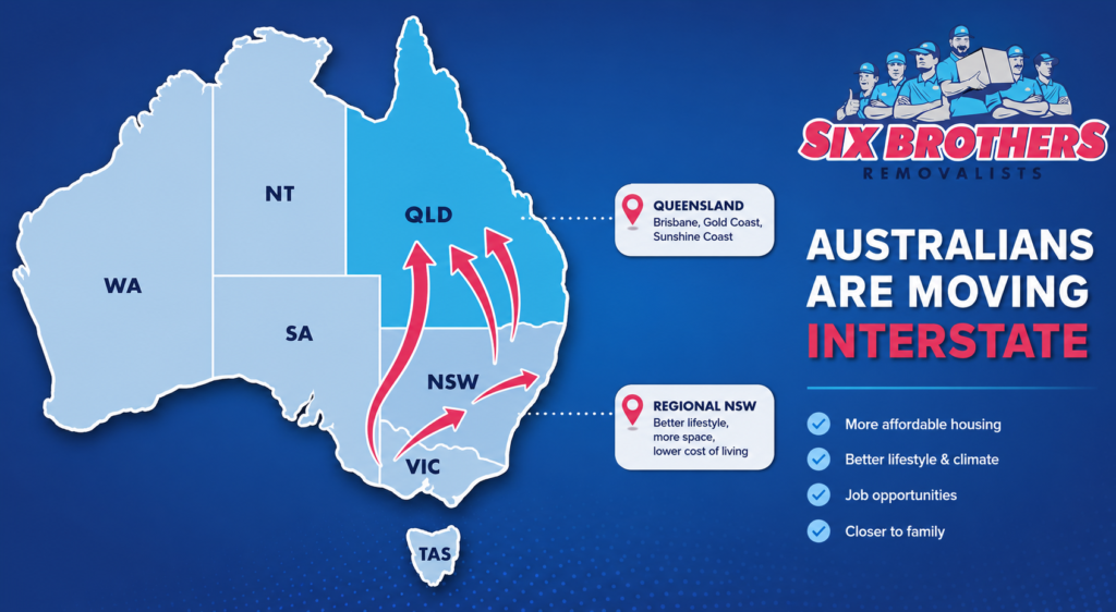 Why are Australians moving interstate infographic by Six Brothers Removalists showing moves from NSW and Victoria to Queensland