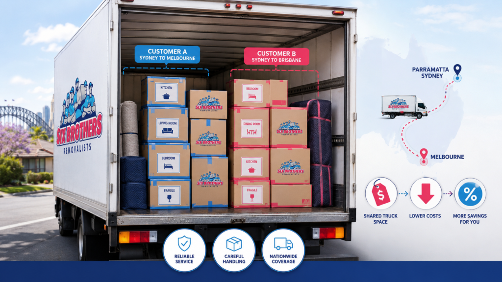why is moving interstate so stressful with Six Brothers Removalists backloading truck, shared boxes and savings map