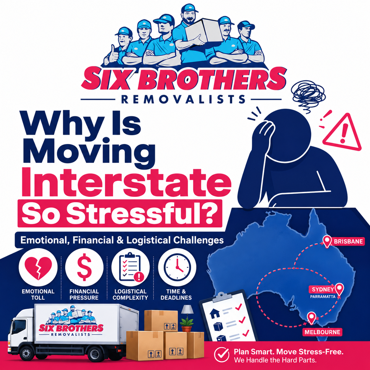why is moving interstate so stressful with Six Brothers Removalists stress icons, boxes, truck and route map