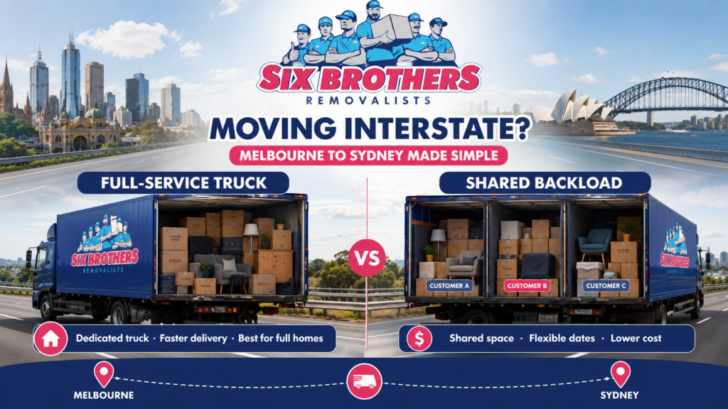 Moving interstate from Melbourne to Sydney with Six Brothers Removalists full-service truck vs shared backload graphic