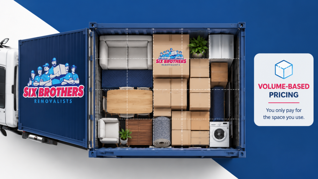 Moving interstate from Perth to Sydney container volume pricing graphic by Six Brothers Removalists
