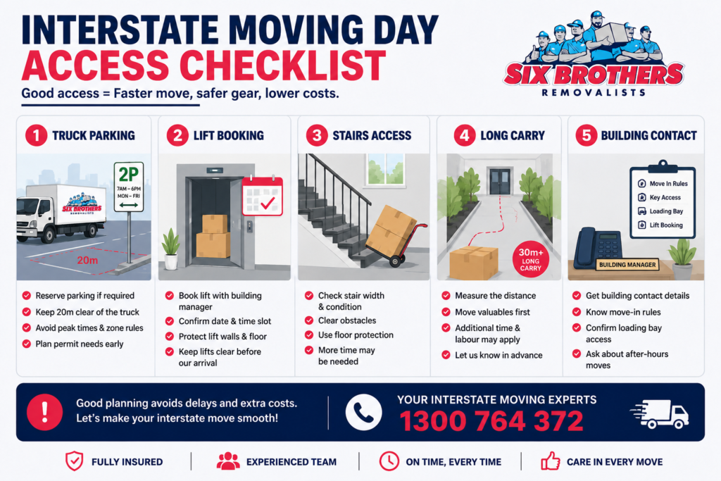 Moving inventory list access diagram by Six Brothers Removalists showing truck parking, lift booking, stairs and long carry.