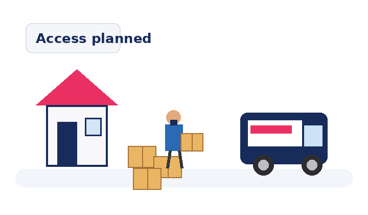 Animated Six Brothers Removalists graphic explaining how building access can affect interstate removalist cost.