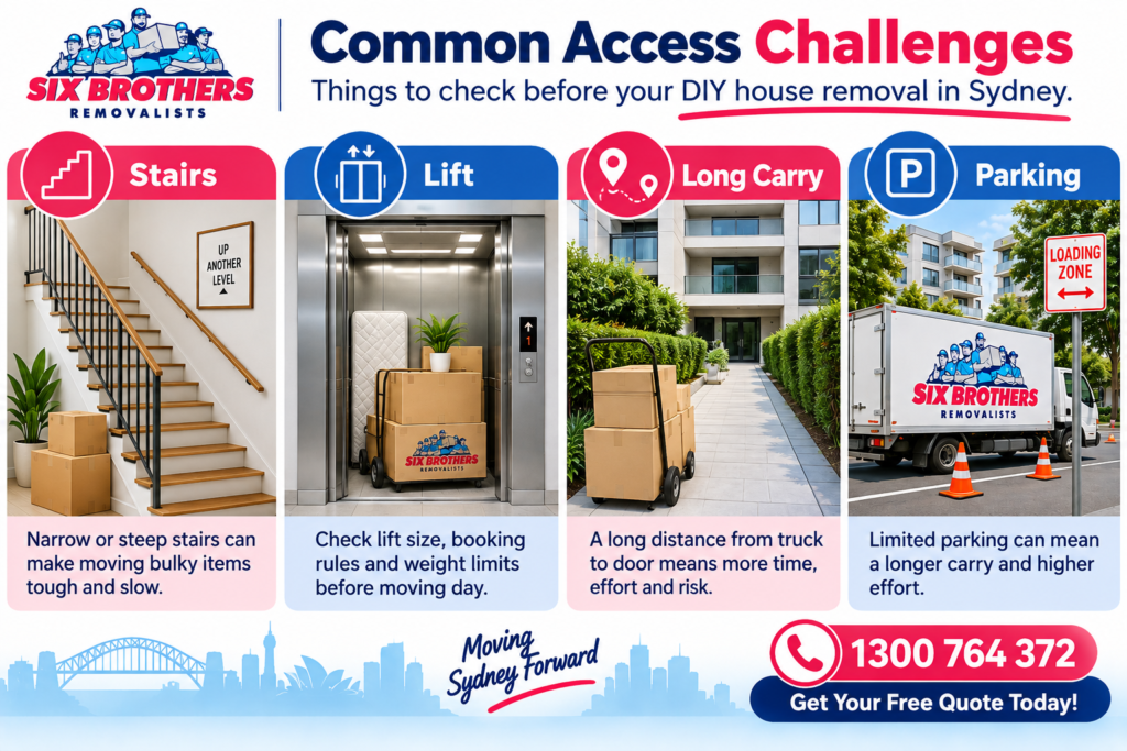 DIY house removal Sydney access illustration by Six Brothers Removalists showing stairs, lift, long carry and parking