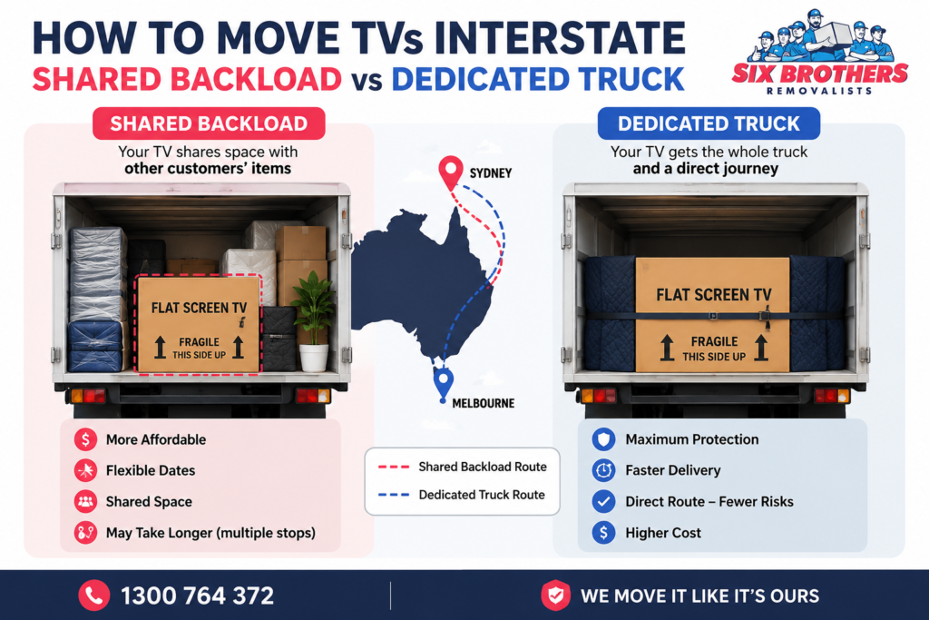 How to move TVs interstate with Six Brothers Removalists comparing shared backloading and dedicated truck transport