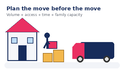 Sydney house removalist hire threshold GIF with boxes and moving truck by Six Brothers Removalists