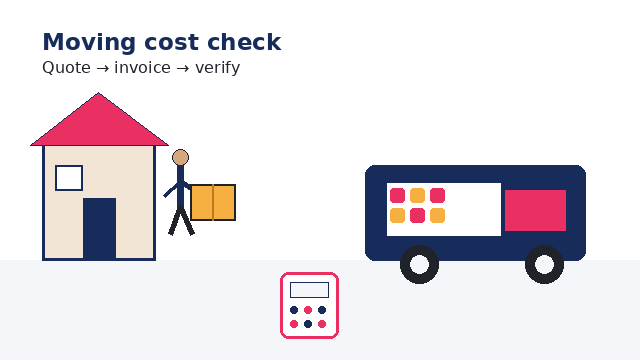 Sydney removalist invoice audit GIF by Six Brothers Removalists showing boxes, a calculator and moving truck.