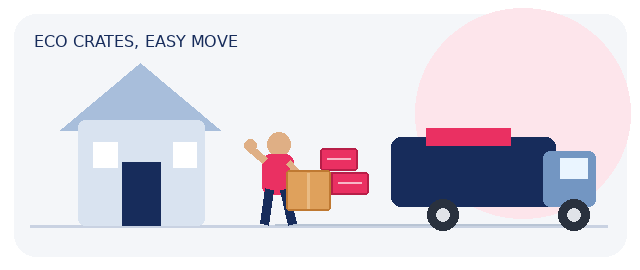 Eco crate hire bundles Sydney animation showing reusable moving crates beside a truck by Six Brothers Removalists.