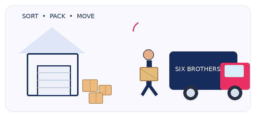 Animated garage clearout checklist Sydney guide by Six Brothers Removalists showing a removalist packing moving boxes.