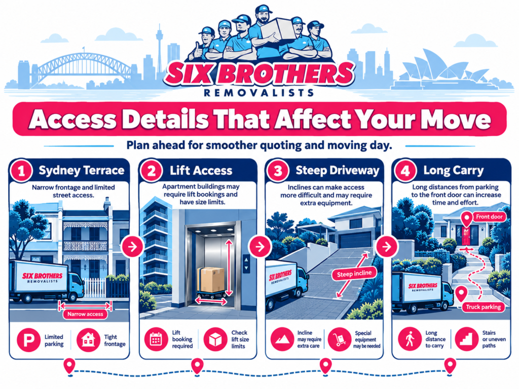 How to hire a house removalist with Six Brothers Removalists for Sydney terrace, lift, steep driveway and long-carry access