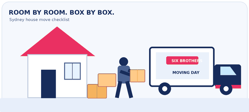 Moving house checklist Sydney GIF by Six Brothers Removalists showing a removalist carrying boxes towards a moving truck.
