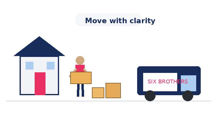 Sydney house removalist vetting checklist GIF by Six Brothers Removalists showing a mover, boxes and removals truck