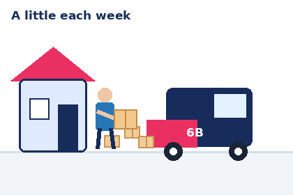 Moving house checklist Sydney GIF showing a Six Brothers Removalists mover carrying boxes to a moving truck.