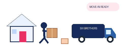 Animated move-in walkthrough checklist Sydney guide by Six Brothers Removalists showing a moving truck and packing boxes.